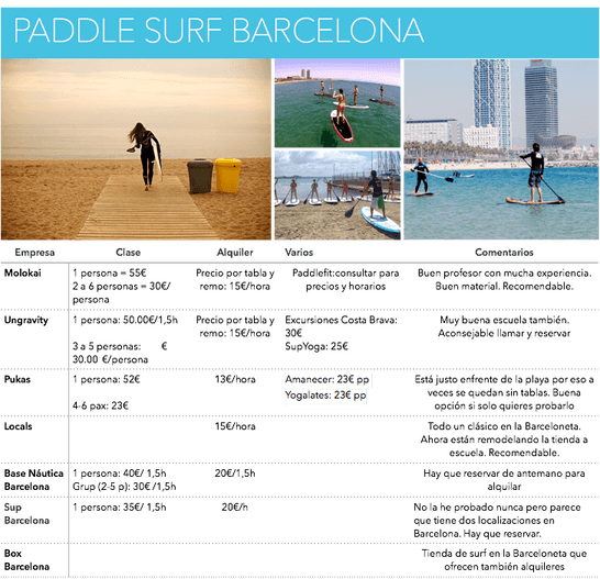 alquiler paddle surf barcelona