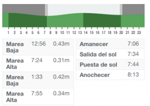 tabla de mareas surf