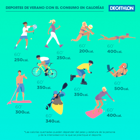 Infografía cuantas calorías quemamos con los deportes de verano